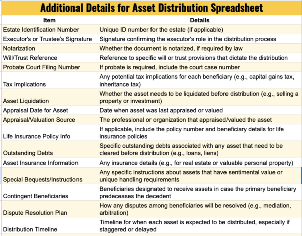 Beneficiary Asset Distribution Tracker Simple Excel Spreadsheet